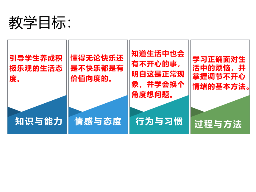 1.2《学做快乐鸟》教学课件（共55张PPT）