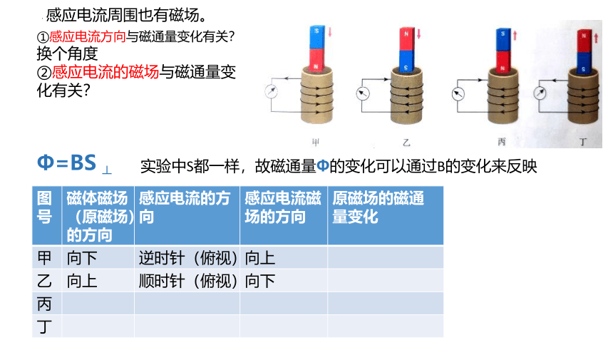 2.1 楞次定律 课件 (共21张PPT)高二下学期物理人教版（2019）选择性必修第二册