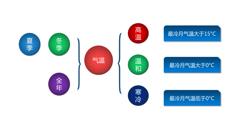 3.2气压带、风带与气候 课件（73张PPT）