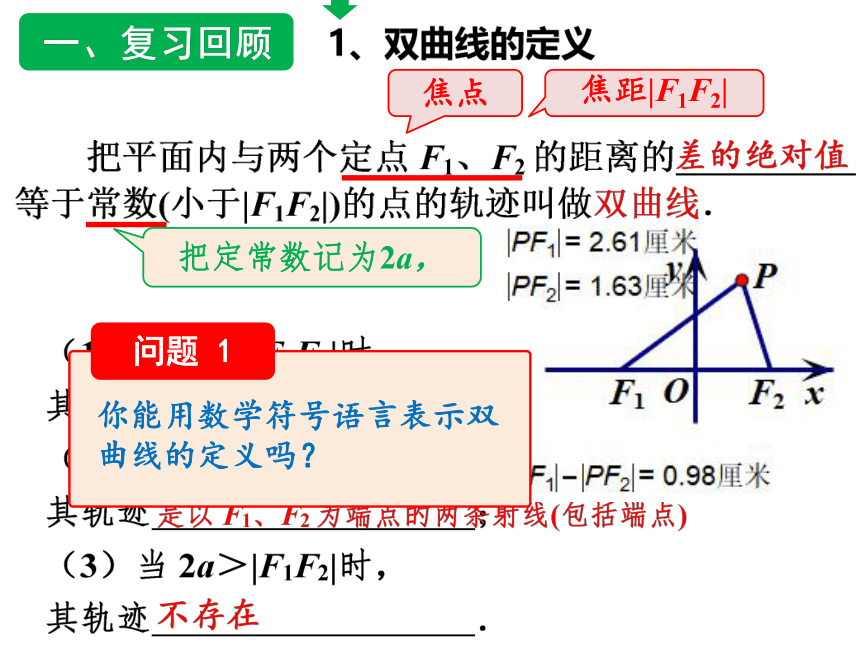 沪教版（上海）数学高二下册-12.5双曲线及其标准方程（课件）(共21张PPT)