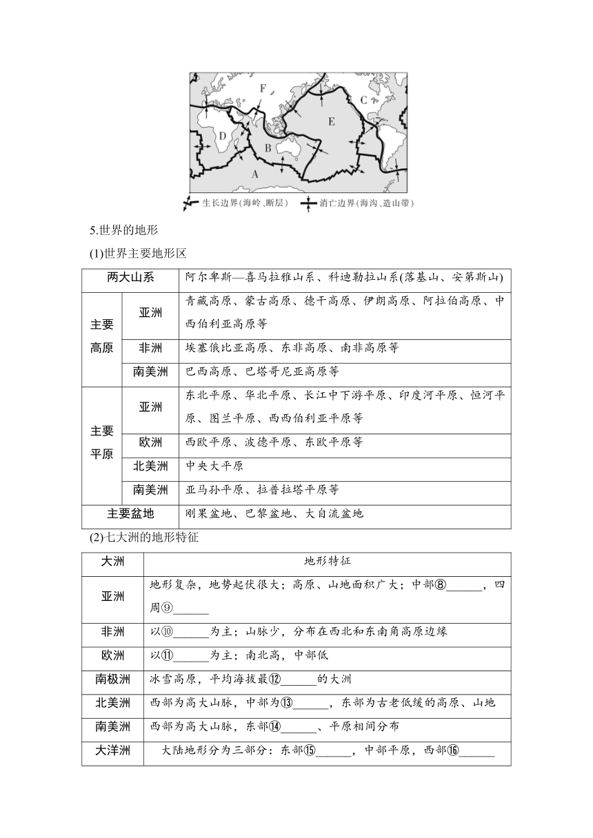 2023届高三地理一轮复习学案 专题二十  世界地理（含答案）