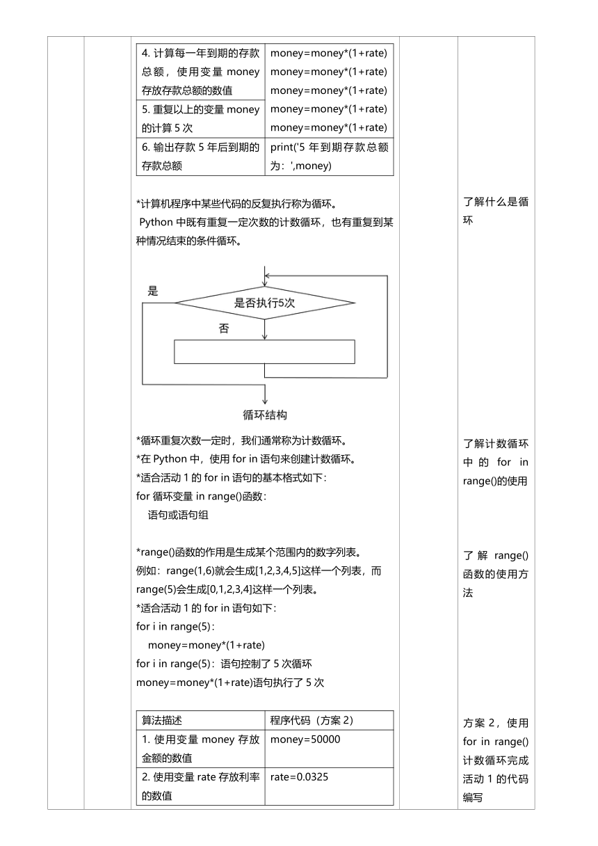 高一信息技术（必修1）课时6_第二单元_2-3周而复始的循环（第一课时）-教案