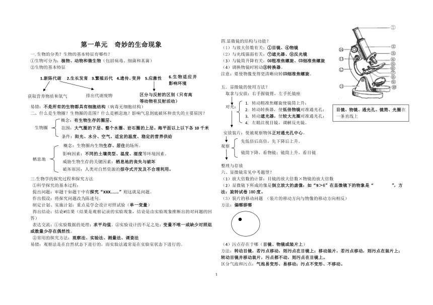 济南版生物 七年级上册 生物学基础知识复习 汇总（pdf版）