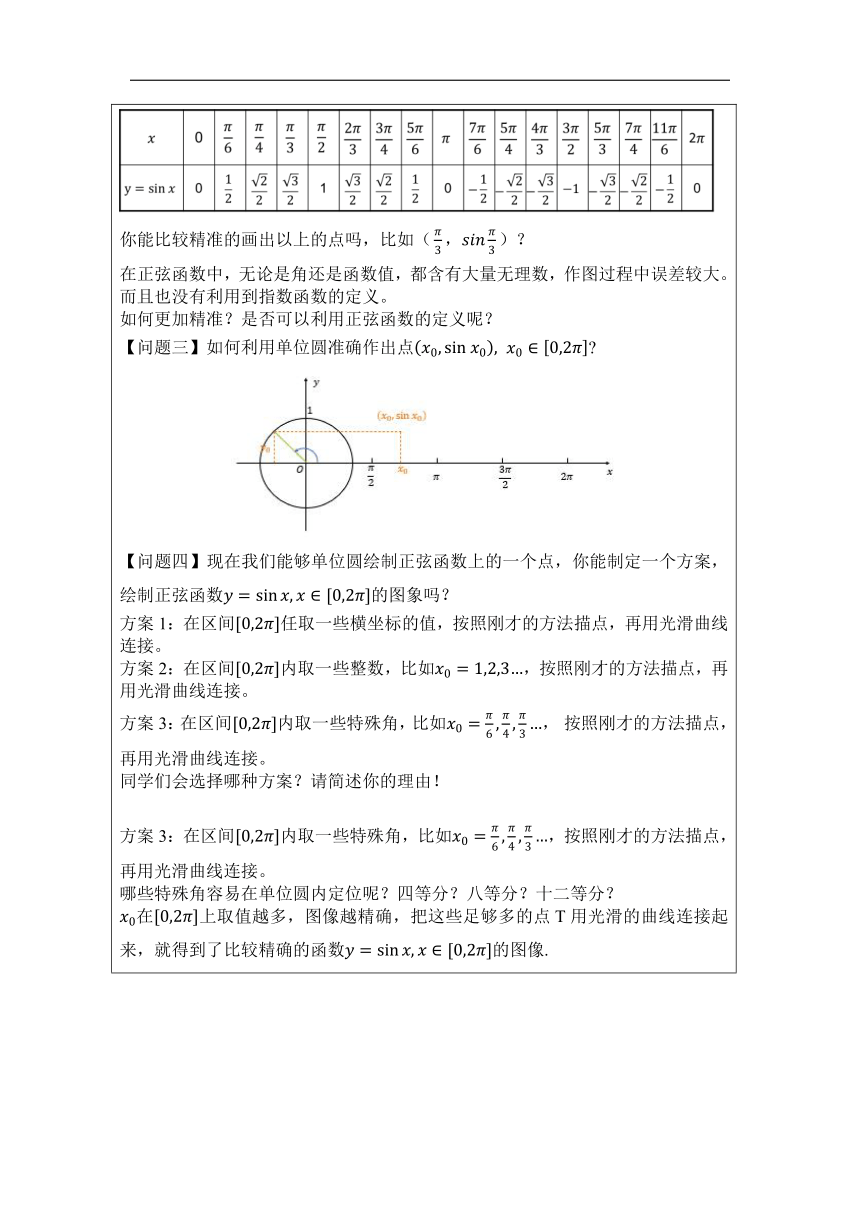 高中数学必修第一册：5-4-1正弦、余弦函数的图象-教学设计（表格式）
