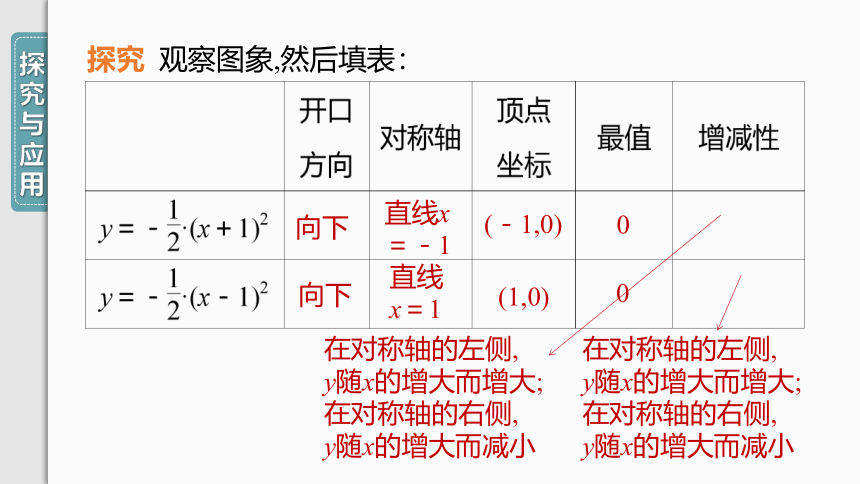 【人教九上数学学霸听课笔记】22.1.3 第2课时 二次函数y＝a(x－h)2的图象和性质 课件（共32张PPT）