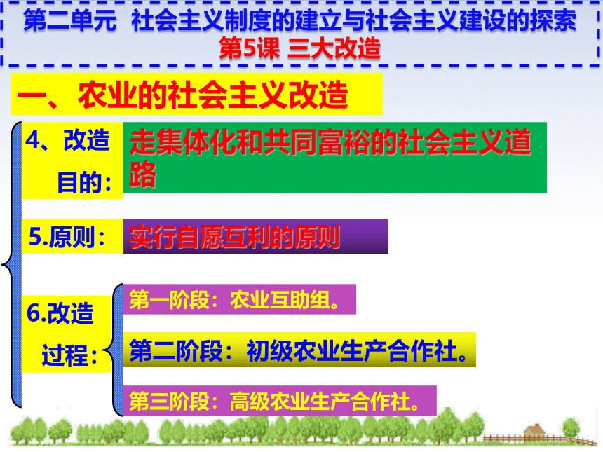 第5课 三大改造课件（31ppt）