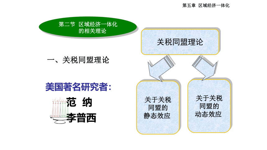 第五章 区域经济一体化1 课件(共30张PPT)- 《国际贸易理论与政策（第二版）》同步教学（高教版）