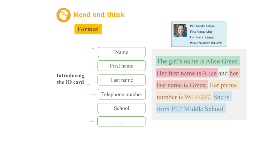 Unit 1 My name’s Gina.Section B (3a~3b)课件(共13张PPT)