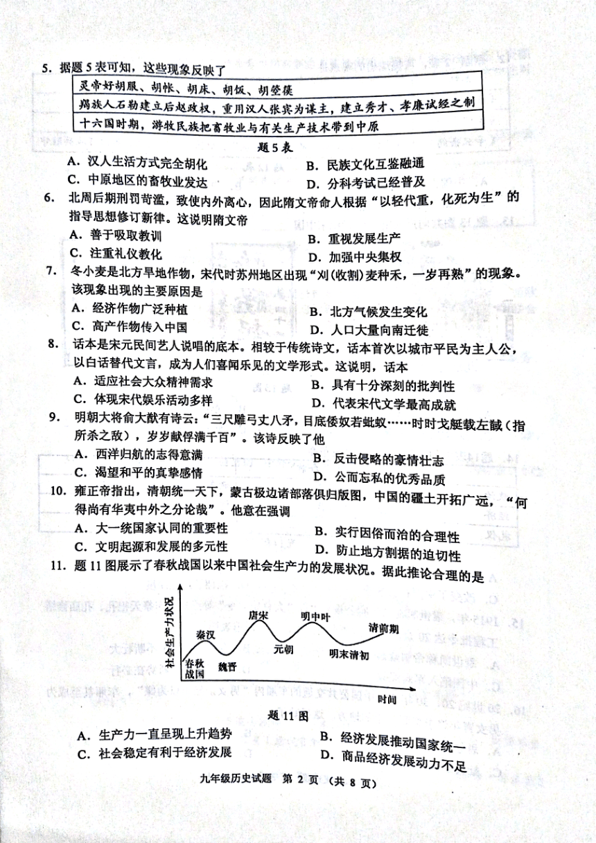 2024年4月广东省历史模拟考试卷(扫描版无答案)