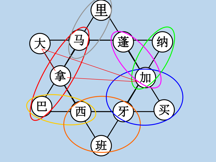 辽大版四上心理健康 3.奇思妙想 课件（10张PPT）