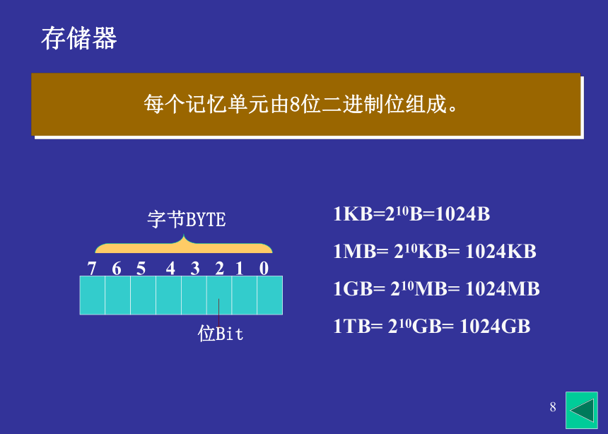 第2章 计算机基础知识1 课件(共24张PPT)- 《多媒体技术应用》同步教学（高教版）