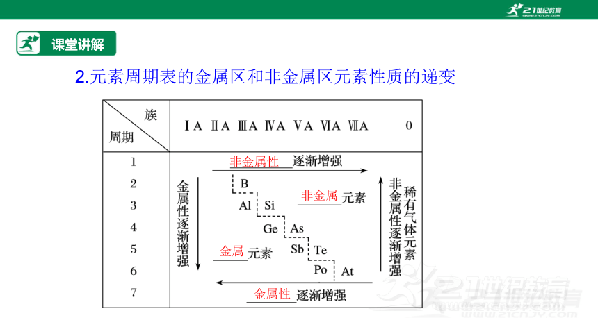 【高效备课】人教版（2019）化学必修一 同步课件 4.2.2元素周期表和元素周期律的应用（课件30页）