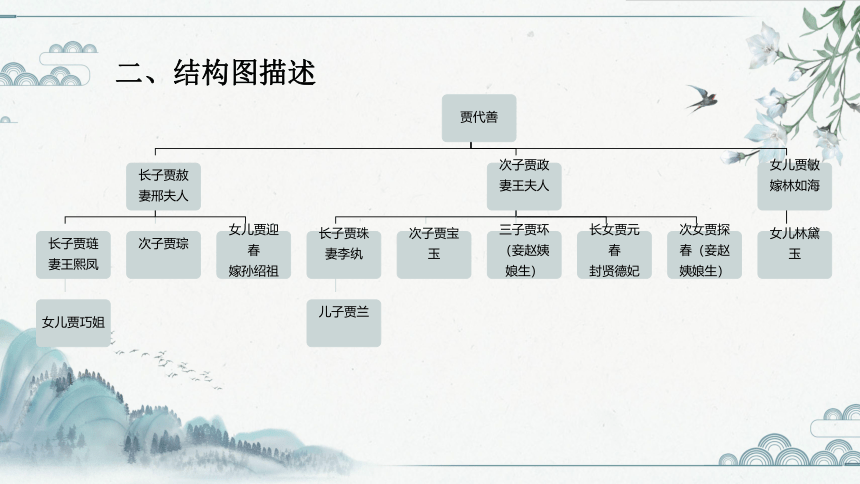 高中信息技术必修课件-4.1.3 文本信息的结构化和形象化 课件（19ppt）