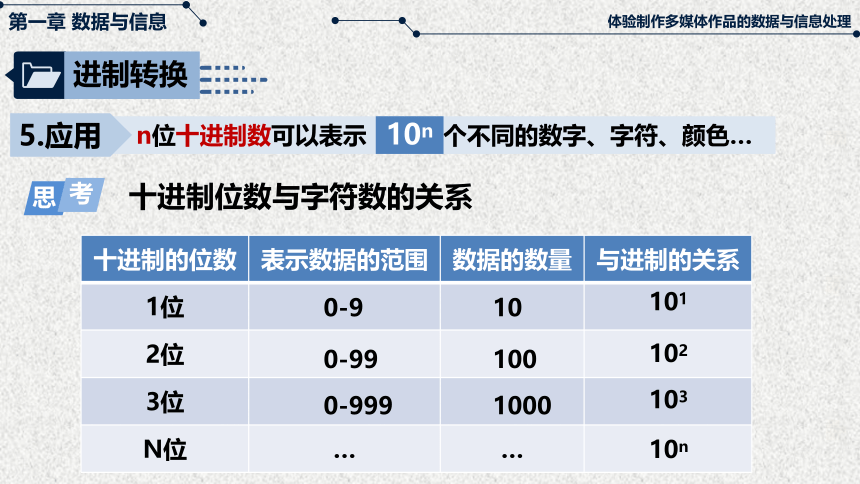 粤教版（2019）高中信息技术必修一 2021—2022学年 1.2-1进制转换和文字编码课件（20张PPT）