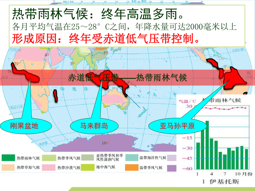 地理湘教版（2019）选择性必修1 3.2 气压带和风带与气候的影响（共61张ppt）