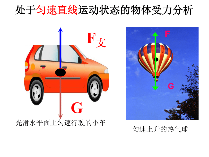 初中物理沪科版八年级7.3 力的平衡 课件(共31张PPT)