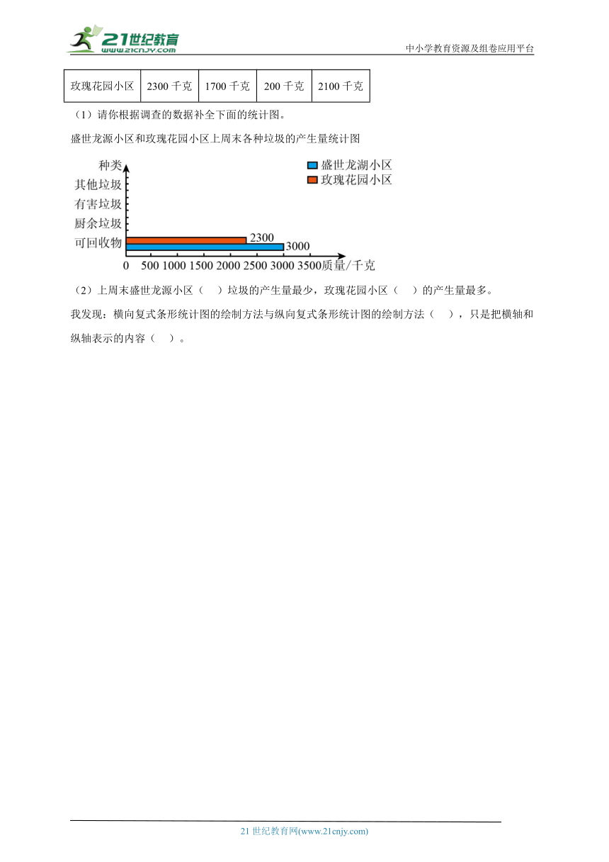 期末常考专题 平均数与条形统计图（单元测试） 小学数学四年级下册人教版（含答案）