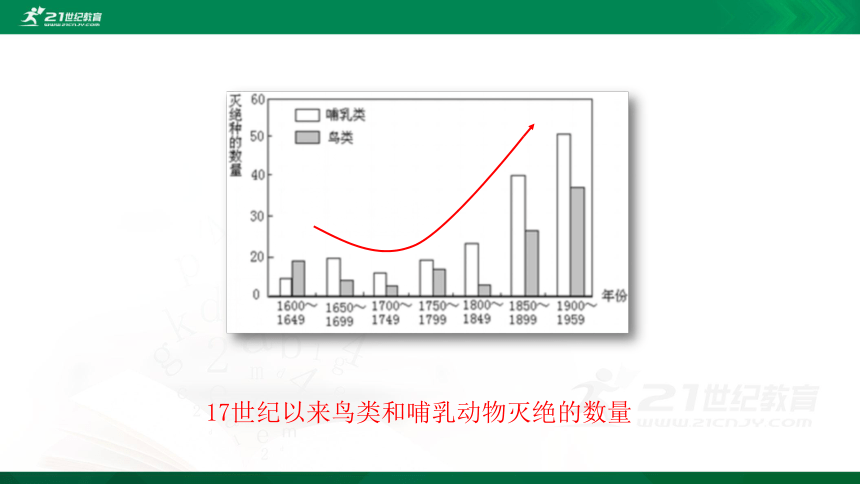 6.3保护生物的多样性 课件(共30张PPT)