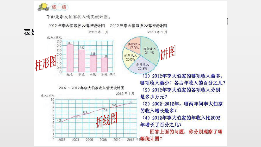 3.3数据图表及其分析 课件(共14张PPT)2021—2022学年苏科版（2018）初中信息技术七年级全一册