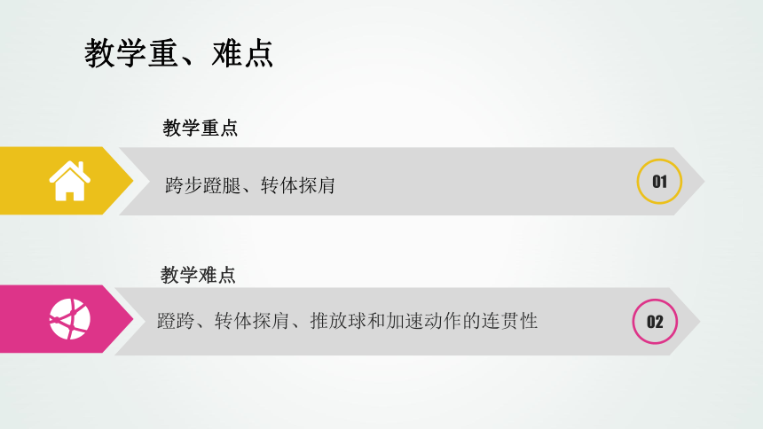 篮球持球交叉步突破说课课件  体育与健康六年级上册-人教版(共17张PPT)