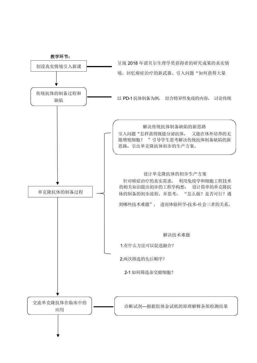 2.2细胞融合技术与单克隆抗体教学设计-2023-2024学年高二下学期生物人教版（2019）选择性必修3