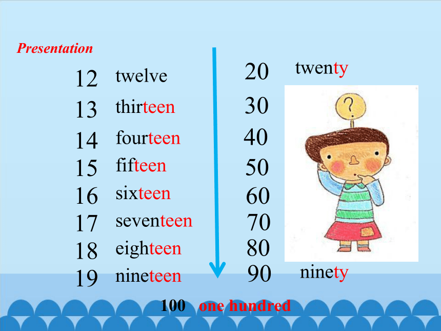 Unit1 Hello Again Lesson4 How Many Books Are There？ 课件(共18张PPT)