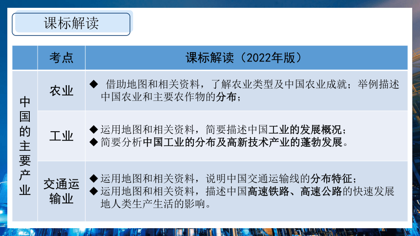 第四章 中国的主要产业（复习课件）-2022-2023学年八年级地理上学期期中期末考点大串讲（湘教版）(共42张PPT)