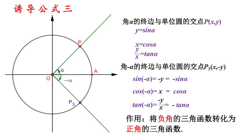 2021-2022学年高一上学期数学人教A版（2019）必修第一册5.3诱导公式（第一课时）课件(共24张PPT)