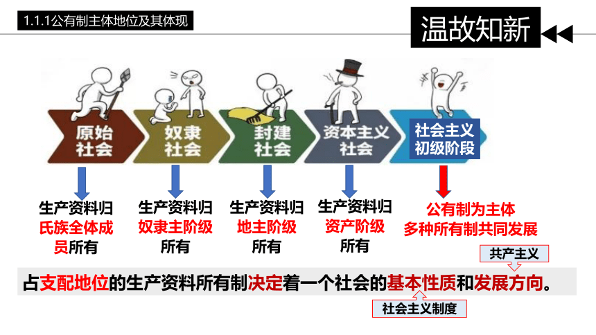 1.1 公有制为主体 多种所有制经济共同发展课件(共33张PPT) 高一政治（统编版必修2）