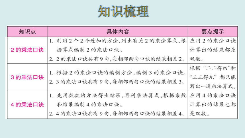 北师大版二年级上册  第五单元 整理和复习 课件（15张ppt）