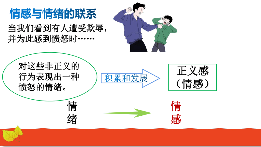 （核心素养目标）5.1我们的情感世界 课件（共26张PPT）