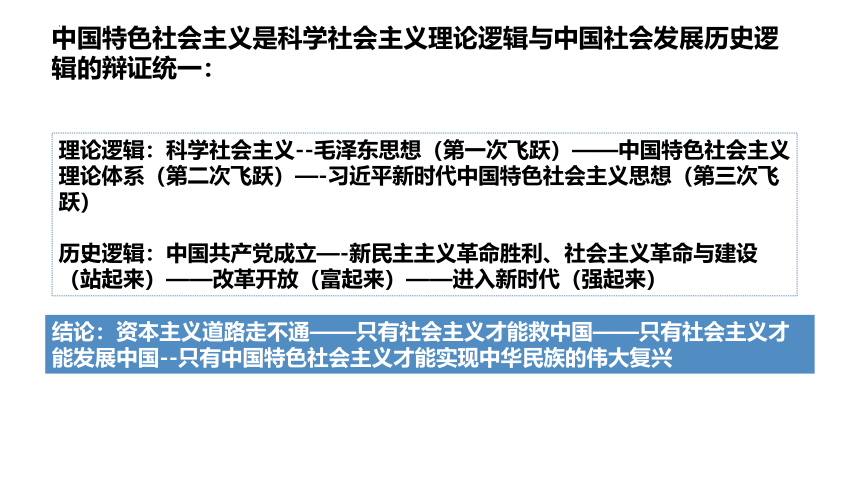 中国特色社会主义 课件-2024届高考政治二轮复习统编版必修一