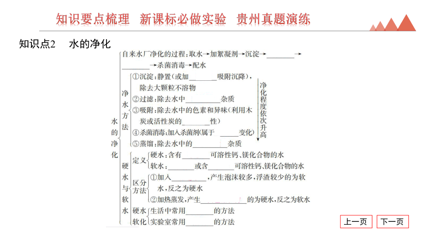 2024年贵州省中考化学一轮复习第4讲　自然界的水课件(共26张PPT)