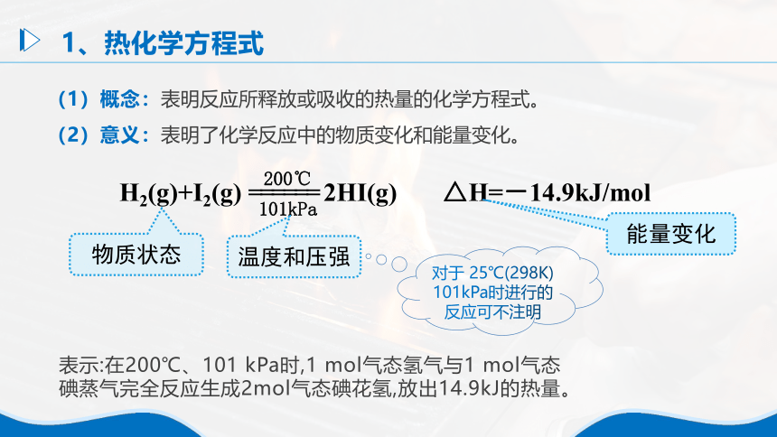 1.1《反应热——热化学反应方程式、燃烧热》（第2课时）课件(共35张PPT)