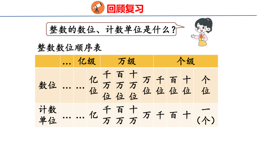 (2023春)人教版 四年级数学下册 4.2  小数的读法和写法（课件）（共40张PPT）