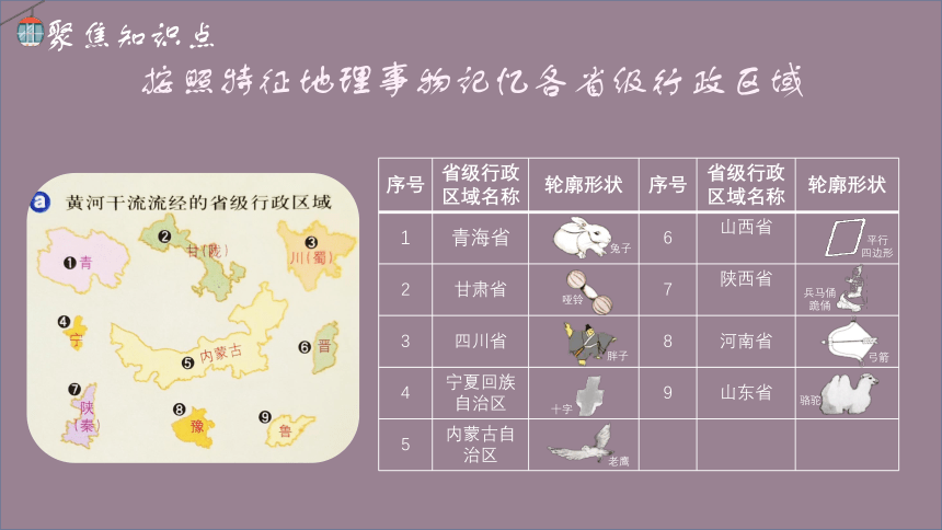 初中地理八上知识点课件 97 行政区划-中国的疆域