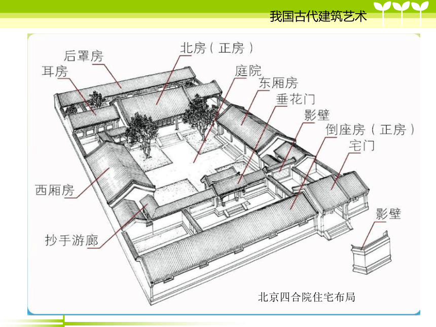 人教新课标 ▏六年级下册美术 第15课  我国古代建筑  课件(共33张PPT)