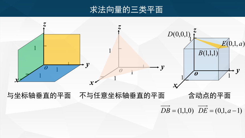 1.4.2 立体几何中的向量方法（距离、角度） 课件（共26张PPT）