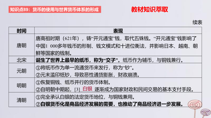 2024版高考历史一轮复习 教材基础练 第十四单元 国家制度与社会治理 第5节 货币与赋税制度 课件(共45张PPT)