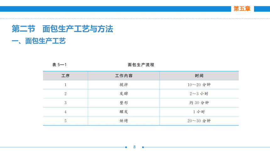 第五章　  面包制作工艺 课件(共71张PPT)- 《西式面点技术（第二版）》同步教学（劳保版）