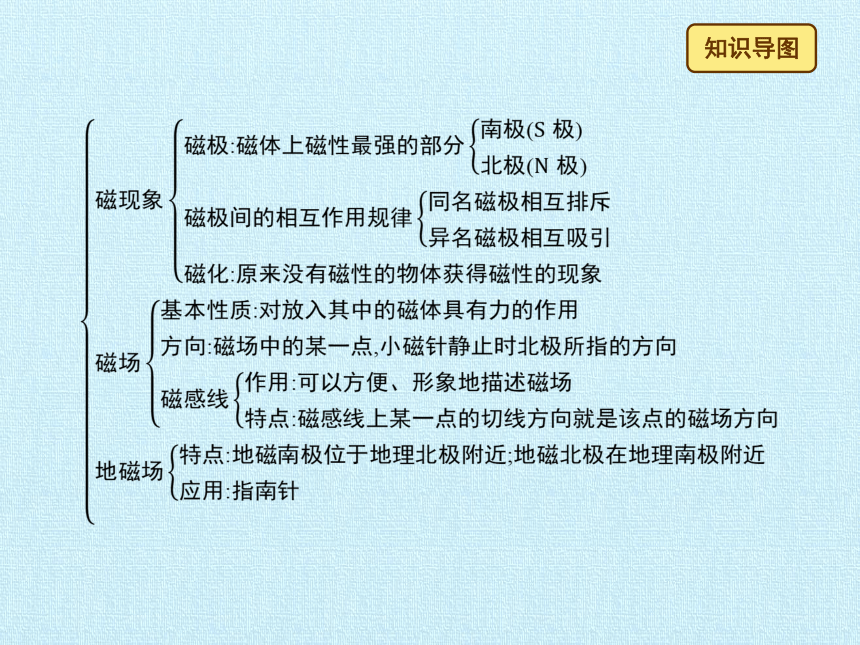 北师大版九年级全册 物理 第十四章 磁现象 复习课件（共34张PPT）