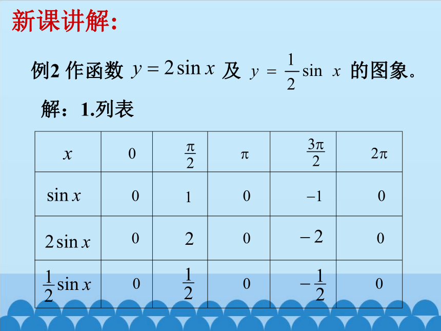 3.4.2函数y=Asin(ωx+φ)的图象和性质课件-湘教版必修2（34张PPT）