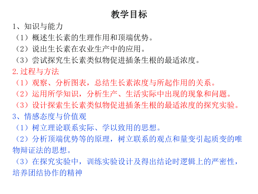 2021-2022学年高二上学期生物人教版必修3  3.2生长素的生理作用课件（27张ppt）