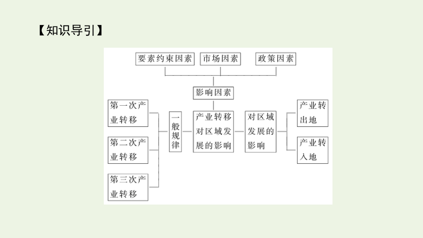 2021_2022学年新教材高中地理 第三章 第一节 产业转移对区城发展的影响 课件(共45张PPT) 湘教版选择性必修2