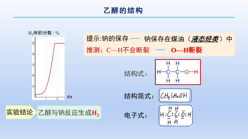 人教版（2019）高中化学必修第二册 《7.3.1 乙醇》名师课件（20张）