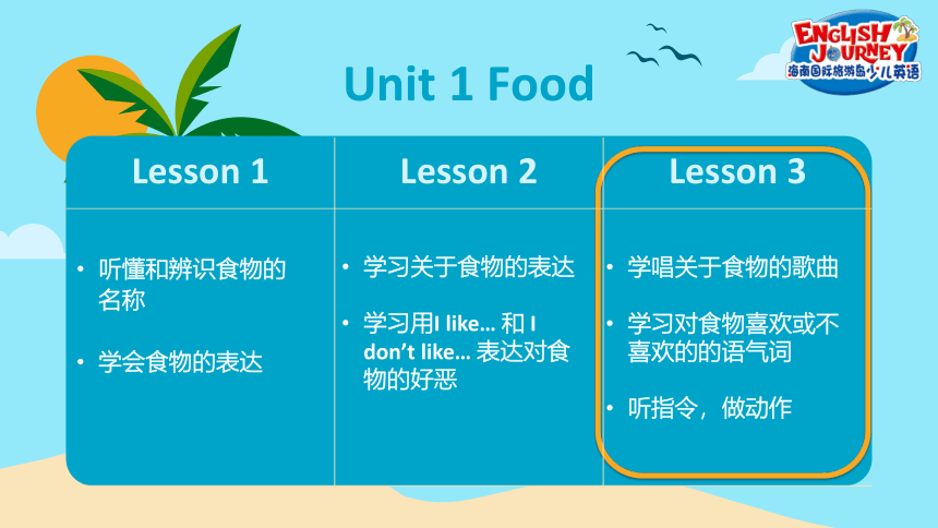 海南国际旅游岛少儿英语一年级（下）Unit 1 Food lesson 3 课件（26张PPT）