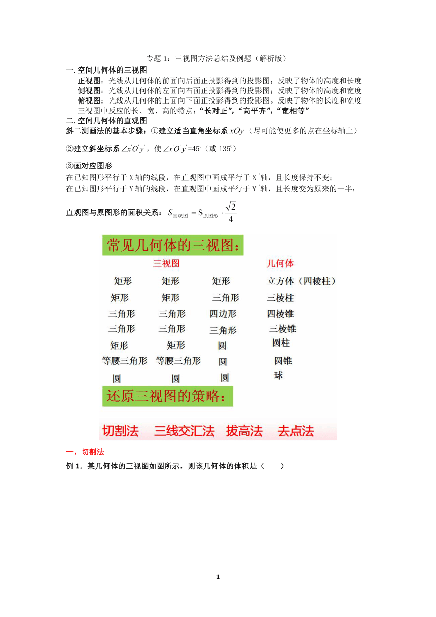 专题1 三视图方法总结及例题（解析版）-2021年高考数学立体几何中必考知识专练（Word含答案解析）