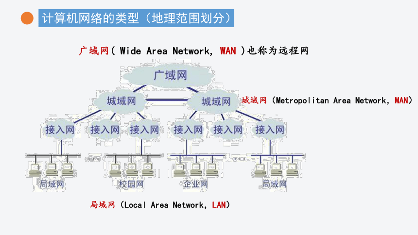 2.2.1计算机系统的互联　课件(共31张PPT)-2022—2023学年高中信息技术教科版（2019）必修2