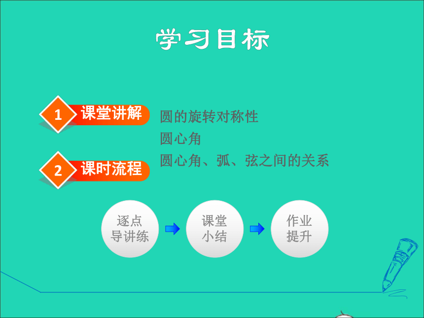 华东师大版数学九年级下册27.1.2 圆的对称性-圆心角弧弦间的关系  授课课件(1)(共29张PPT)