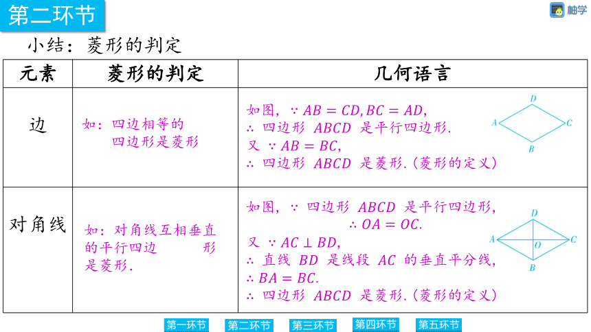 【慧学智评】北师大版九上数学 1-2 菱形的判定 同步授课课件